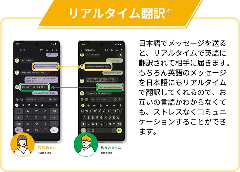 リアルタイム翻訳　日本語でメッセージを送ると、リアルタイムで英語に翻訳されて相手に届きます。もちろん英語のメッセージを日本語にもリアルタイムで翻訳してくれるので、お互いの言語がわからなくても、ストレスなくコミュニケーションすることができます。