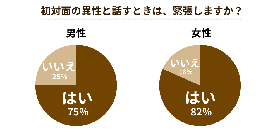 初対面会話