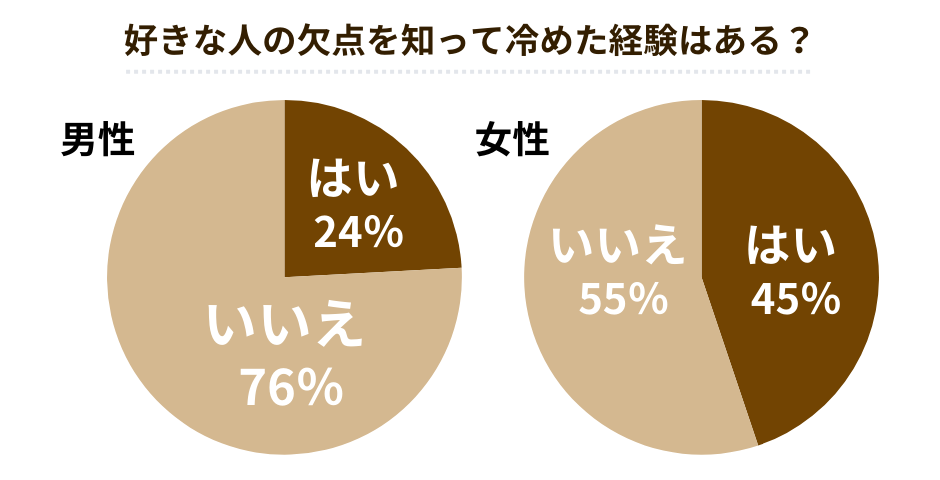 蛙化現象になったことはあるか