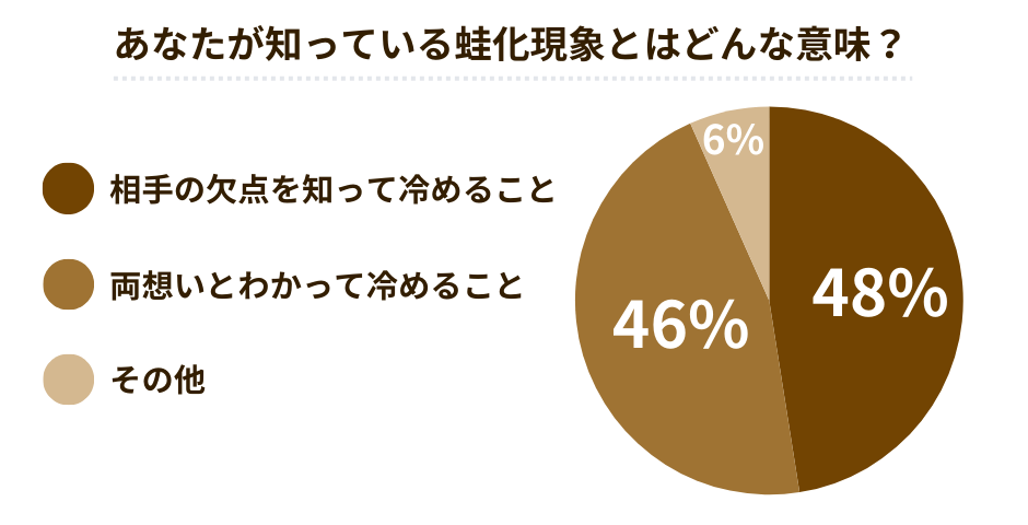 蛙化現象とはどんな意味